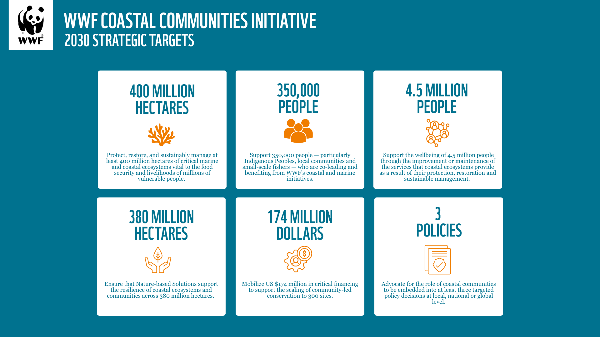 Image displaying the Coastal Communities Initiative's six strategic targets for 2030
